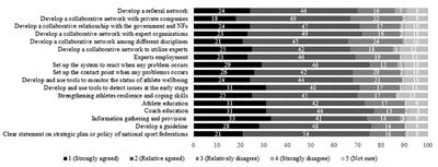 Current state and the support system of athlete wellbeing in Japan: The perspectives of the university student-athletes